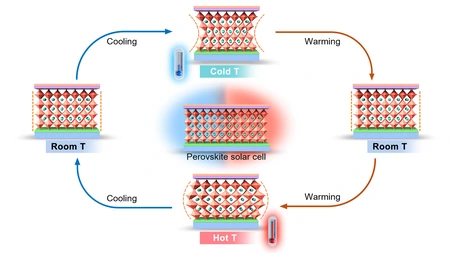 Visualised test scenario